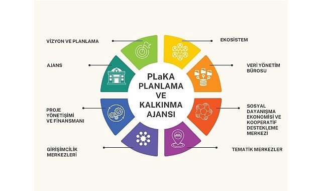 Nilüfer PlaKA ile Yerel Kalkınmada Yeni Dönem