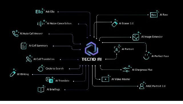 TECNO AI Artık Türkçe Konuşuyor: Yapay Zekâ Deneyimi Yerelleşiyor!