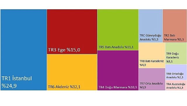 Türkiye’de Hanehalkı Harcamalarının Bölgesel Haritası Açıklandı