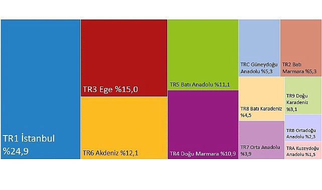 Türkiye’de Hanehalkı Harcamalarının Bölgesel Haritası Açıklandı