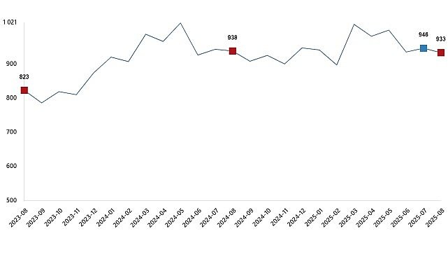 Süt Ürünlerinde Üretim Trendleri Ağustos Ayında Açıklandı