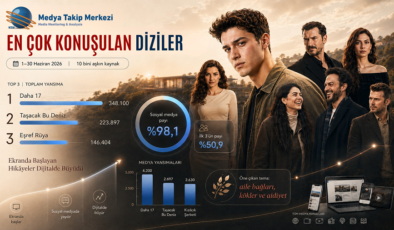 Haziran 2026’da En Çok Konuşulan Diziler!